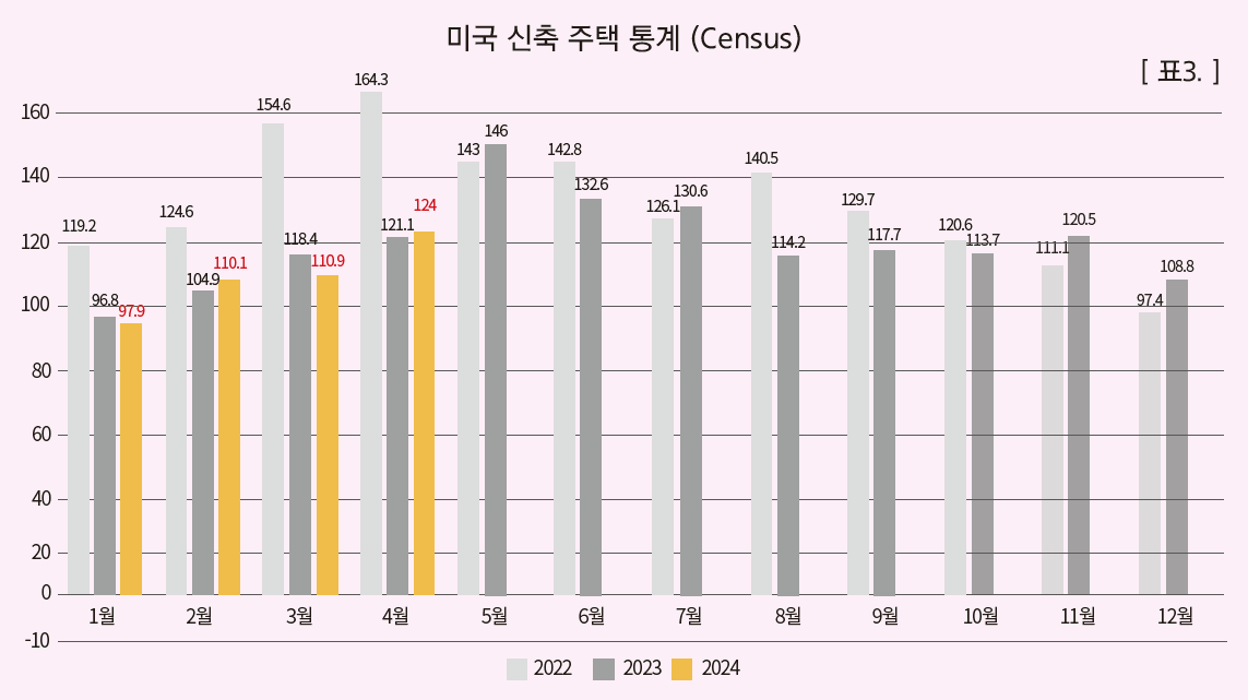 2. 목조주택 착공현황 3.png