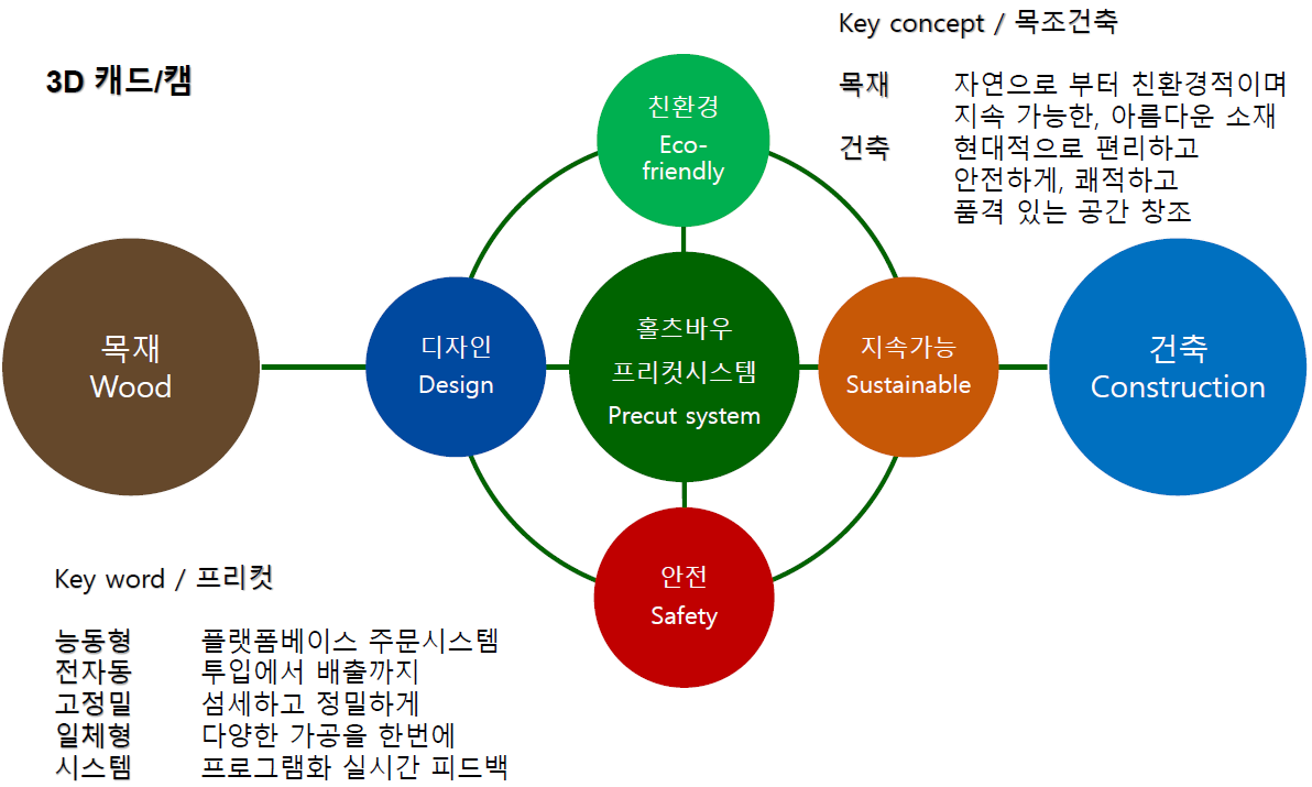 5. 공업화건축 세미나 12.png