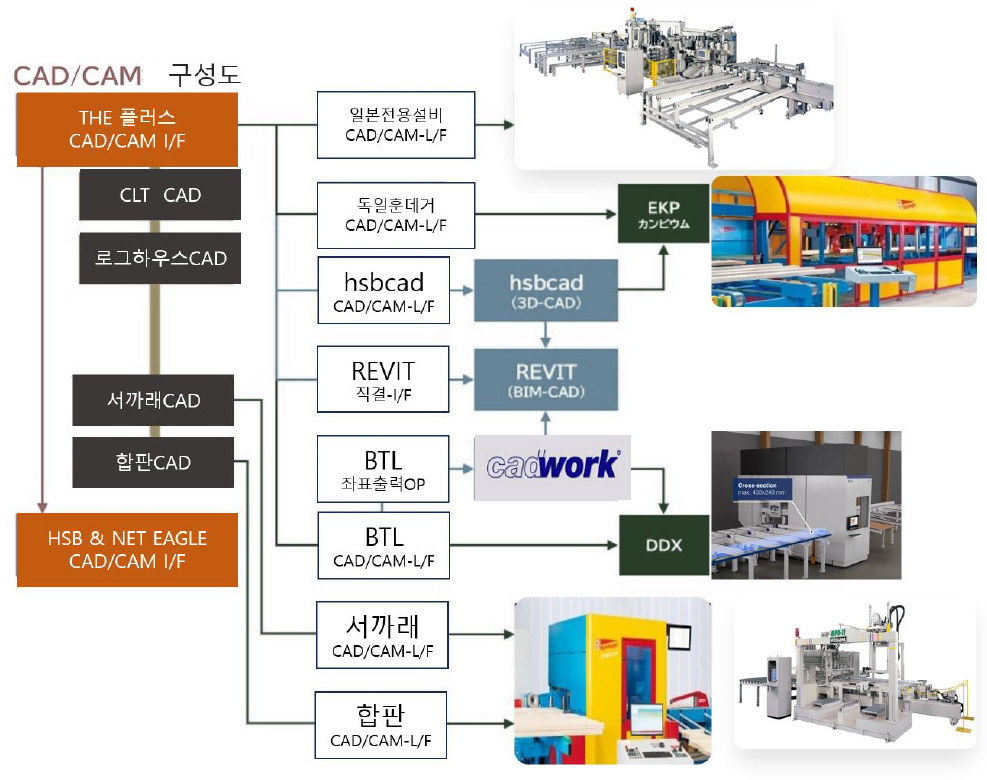 5. 공업화건축 세미나 26.png