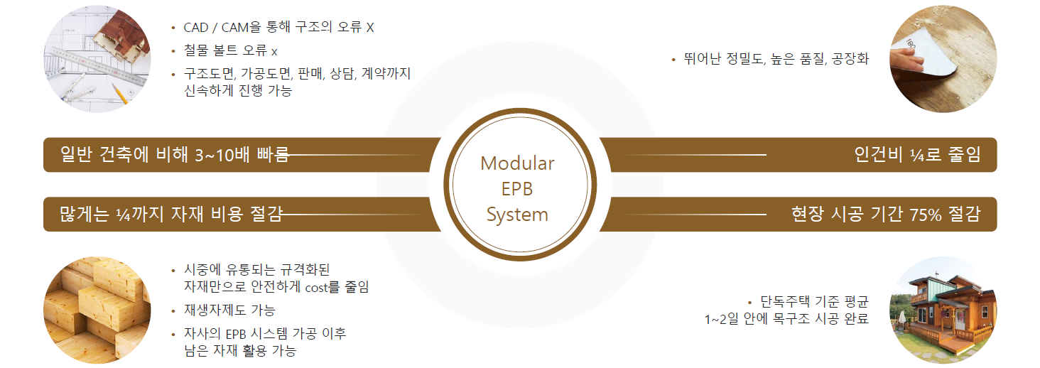 5. 공업화건축 세미나 28.png