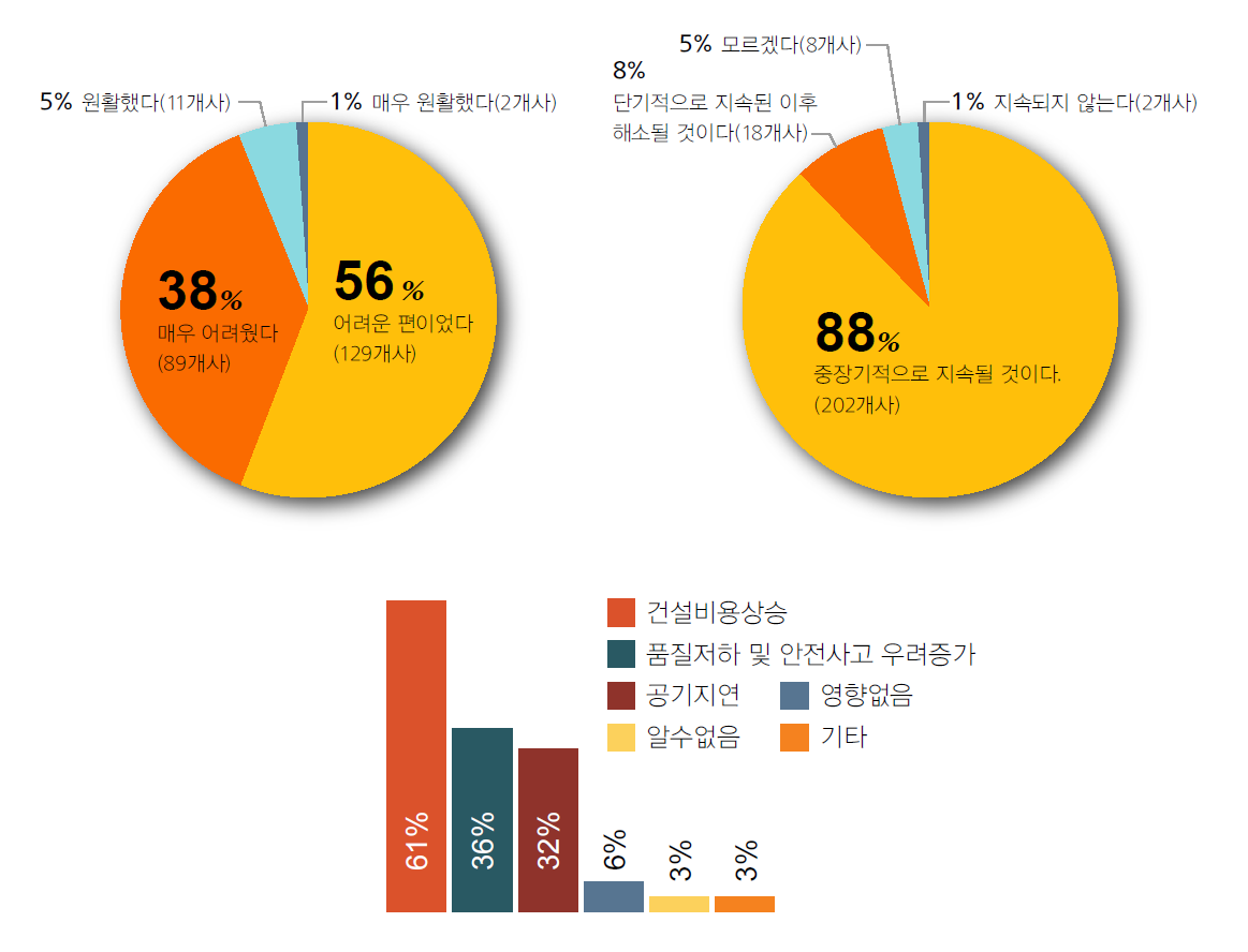 5. 공업화건축 세미나 2.png