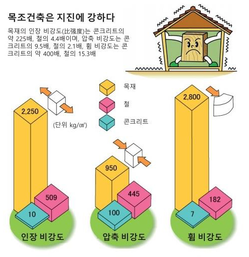 5. 공업화건축 세미나 11.png