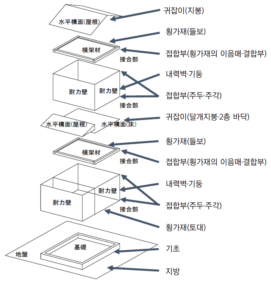 5. 공업화건축 세미나 23.png