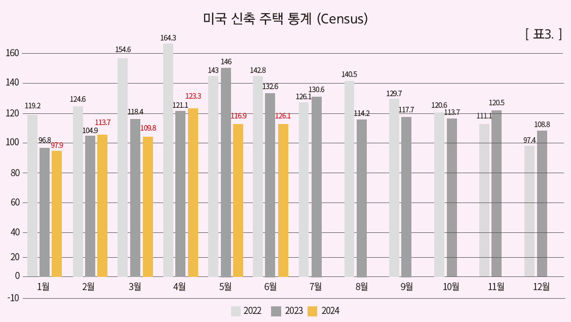 1. 목조주택 착공현황 3.png