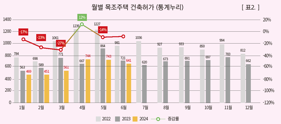 1. 목조주택 착공현황 2.png