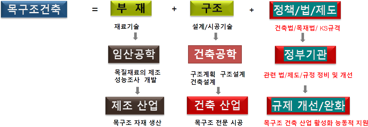 21. 세미나 요약 9.png