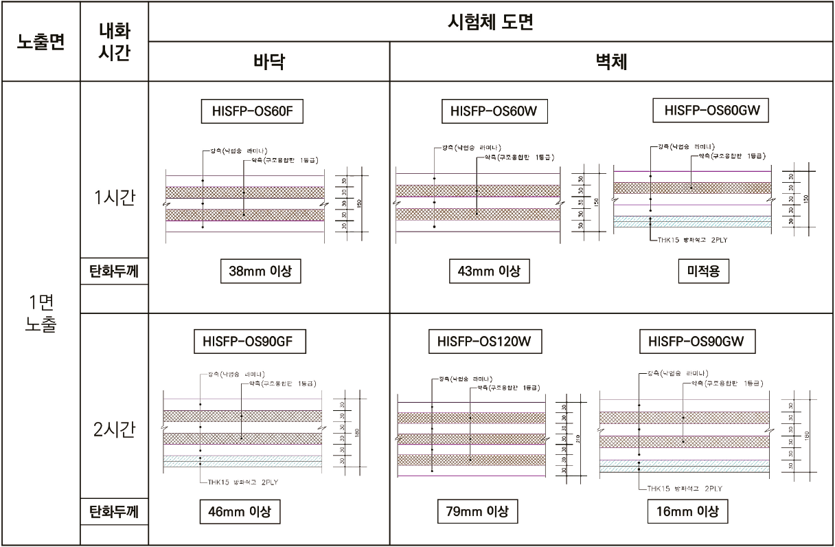 21. 세미나 요약 13.png