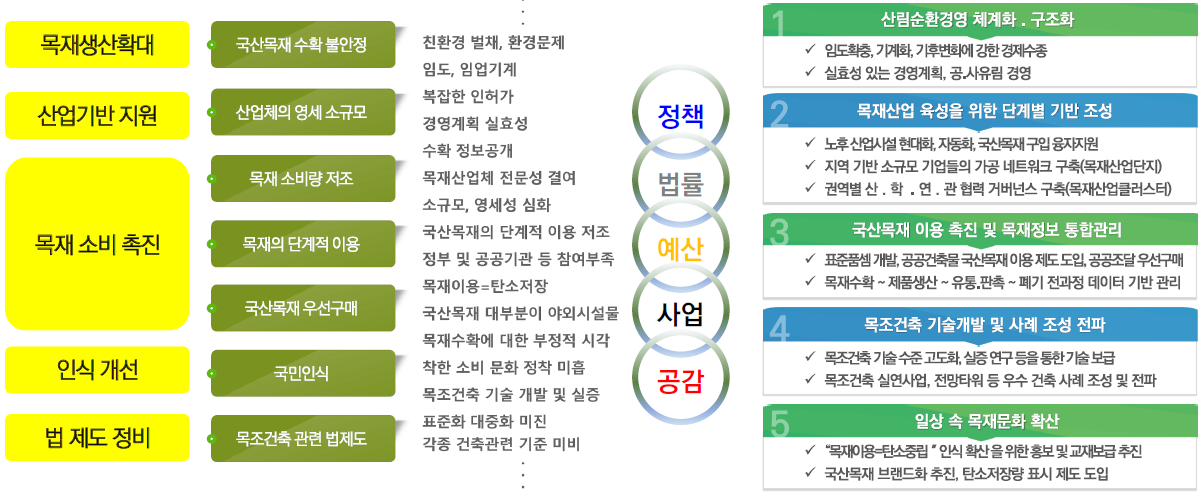 21. 세미나 요약 7.png