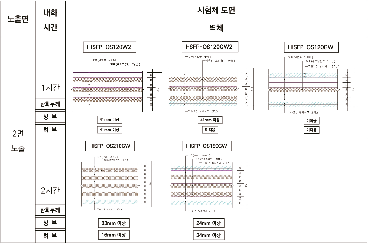 21. 세미나 요약 14.png